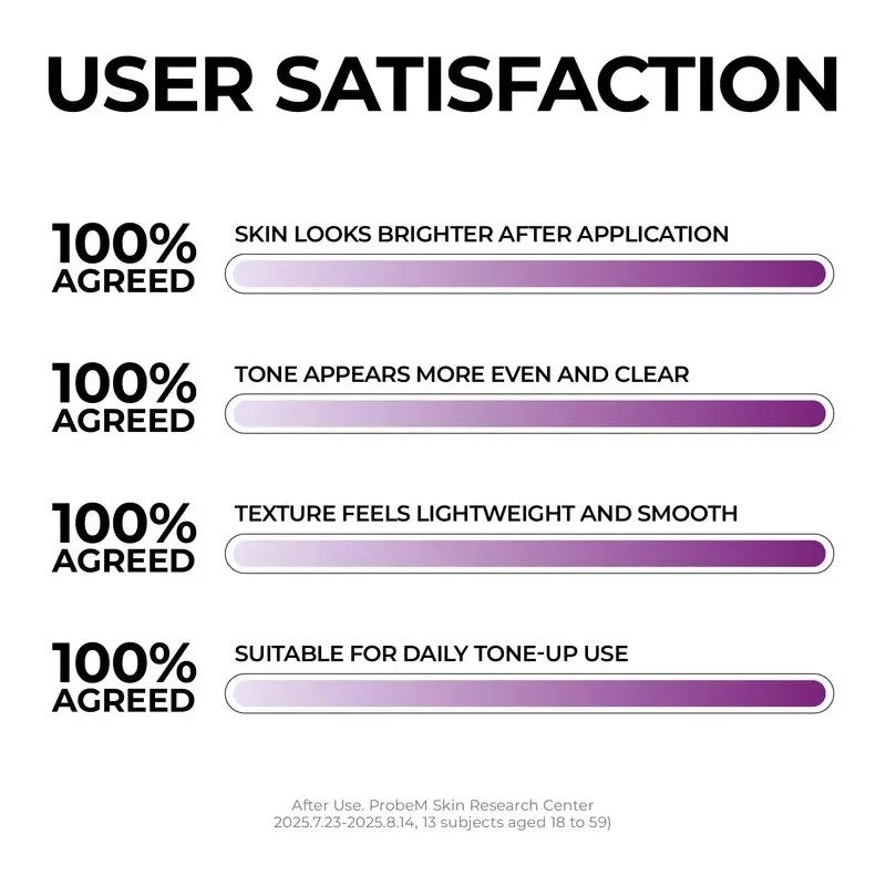 Jumiso - Niacinamide 3 + Tone-up Sunscreen - 40ml