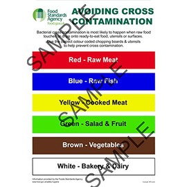 MF Goods Chopping Board Safety Sign Colour Coded | LAMINATED A4 | The Clearest Kitchen Health & Safety Chopping Board Safety Poster