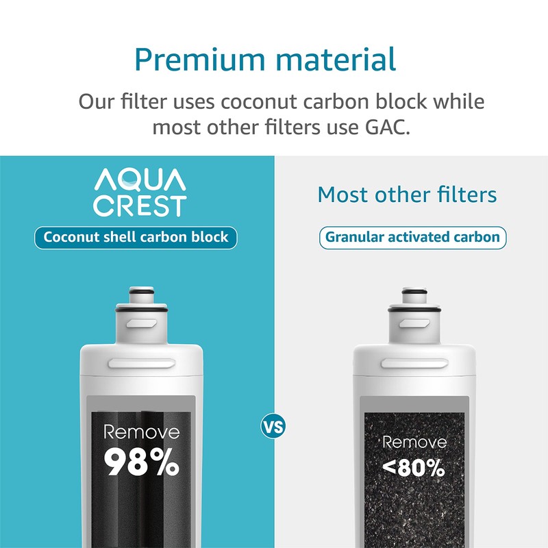 AQUA CREST OCS2 Under Sink Water Filter, Replacement Cartridge for