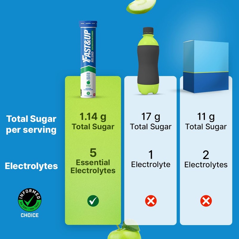 Fast&Up Reload –Apple Flavour – 80 Effervescent Tablets – Instant