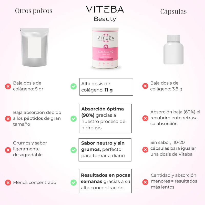 Viteba Collagen Powder with Magnesium and Vitamin C (Viteba Beauty)
