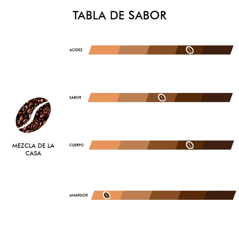 Ehya café orgánico, Mezcla de la casa, molido regular