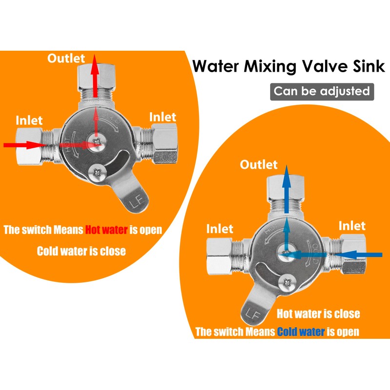 WHK Water Mixing Valve Hot Cold Water Mixer, Inlets and