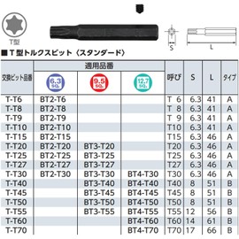 Kyoto Machine Tools (KTC) Torx Bit Socket Replacement Bit T-T30