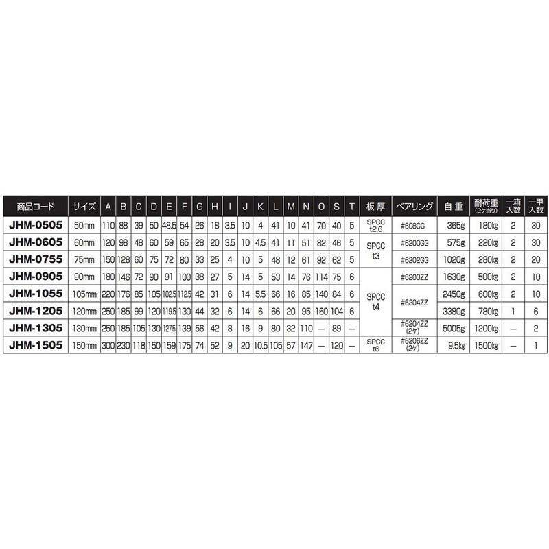 Rodney anoaʻi Iron Weight 戸車 50 V JHM – 0505