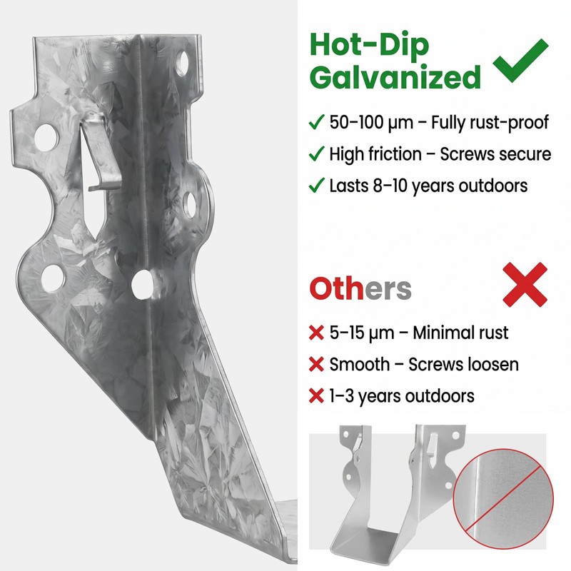 LukLoy 10 Pack 2x4 Joist Hanger 20 Gauge Galvanizing Face