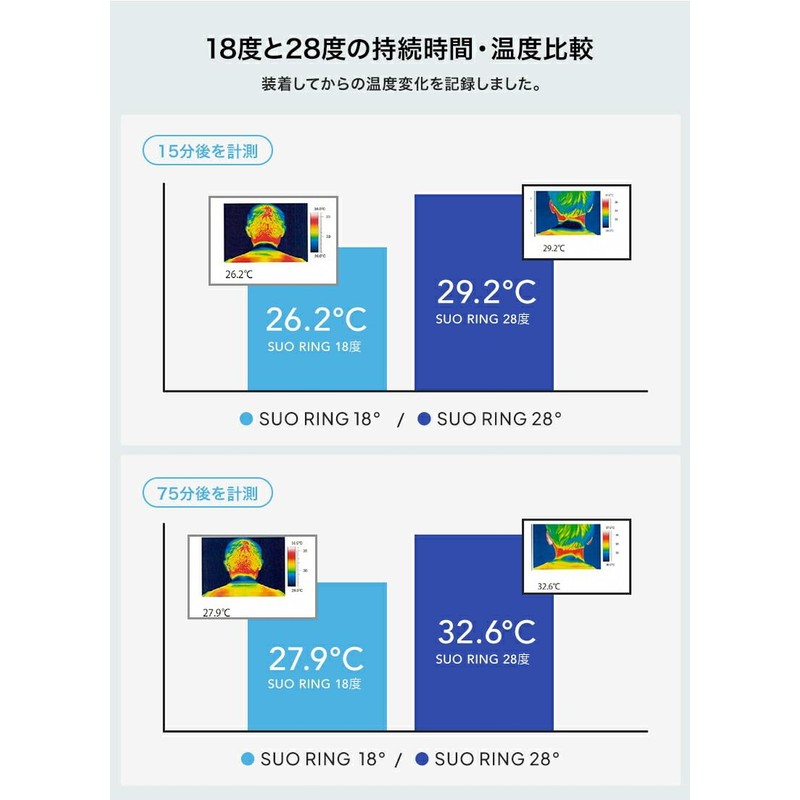 [SUO] NEW 28°ICE Cool Ring (LL, Black)