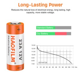 HAOFILM 23A 12V Alkaline Batteries (5 Pack) - Long Lasting Power, 3-Year Shelf Life | Bulk Value Pack for Car Remotes, Medical Devices, Garage Door Openers, Toys & More