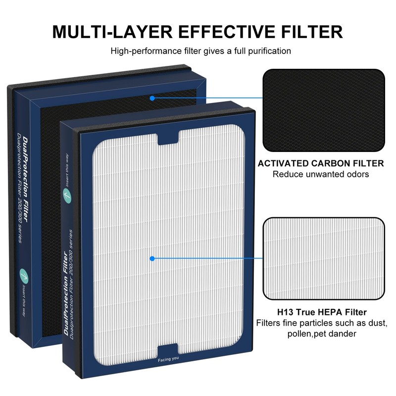 200/300 Series Filter Replacement Compatible with Blueair 200/300 Series, for