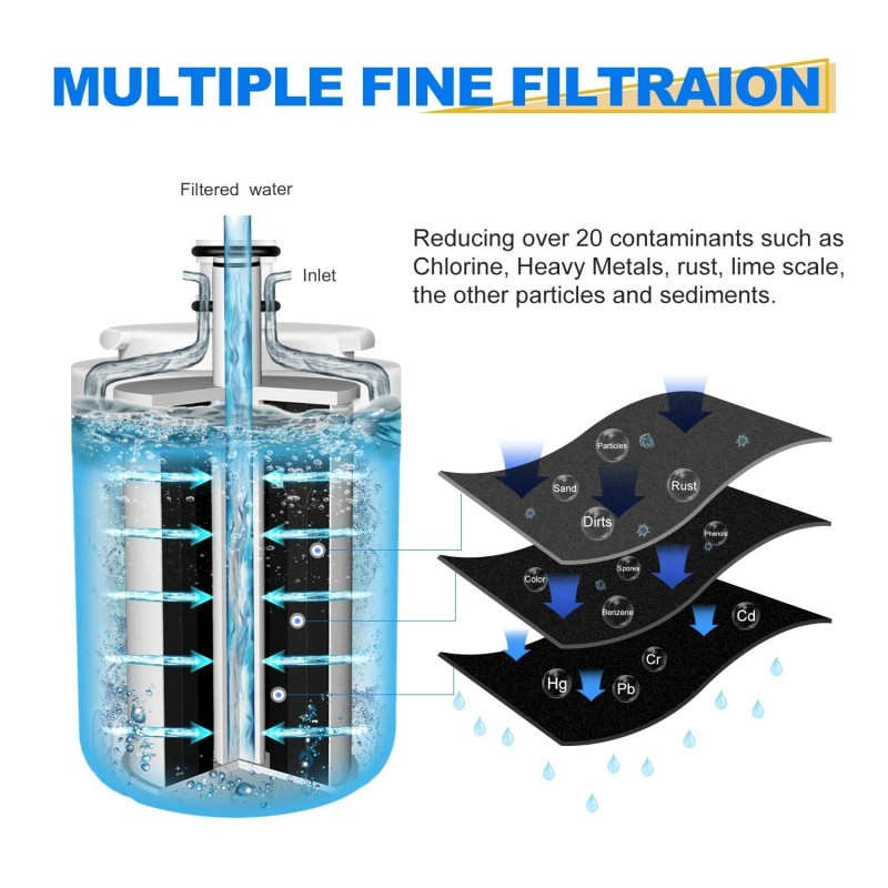 GOLDEN ICEPURE RWF1600A Refrigerator Water Filter Replacement for UKF7003 UKF7003AXX,