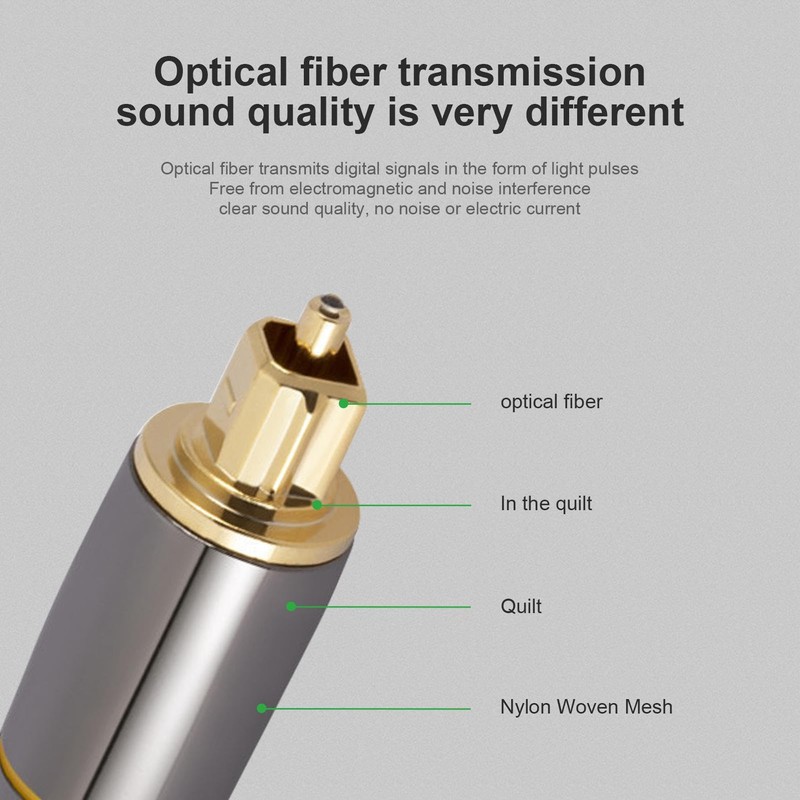 Fiber Optic Audio Cable,Multipurpose Optical Audio Cable for Soundbar -