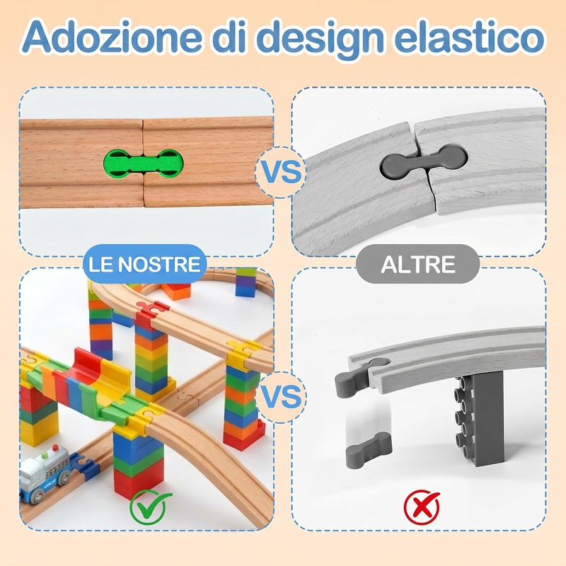 28 Pezzi Adattatore per Binari in Legno per Treno, Accessori