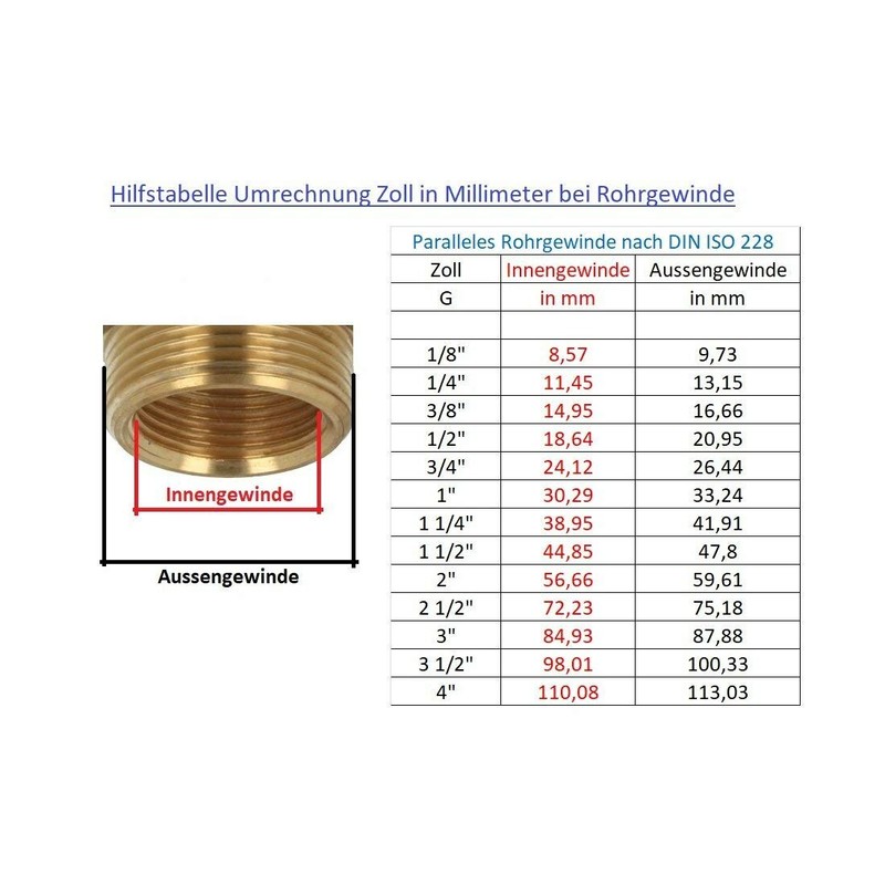 ITAP-FIT -IT615B012015 Straight Brass Connector for Copper Pipe Diameter 15