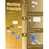 Water Leak Shut Off Valve System for 1/2 Inch Pipes,
