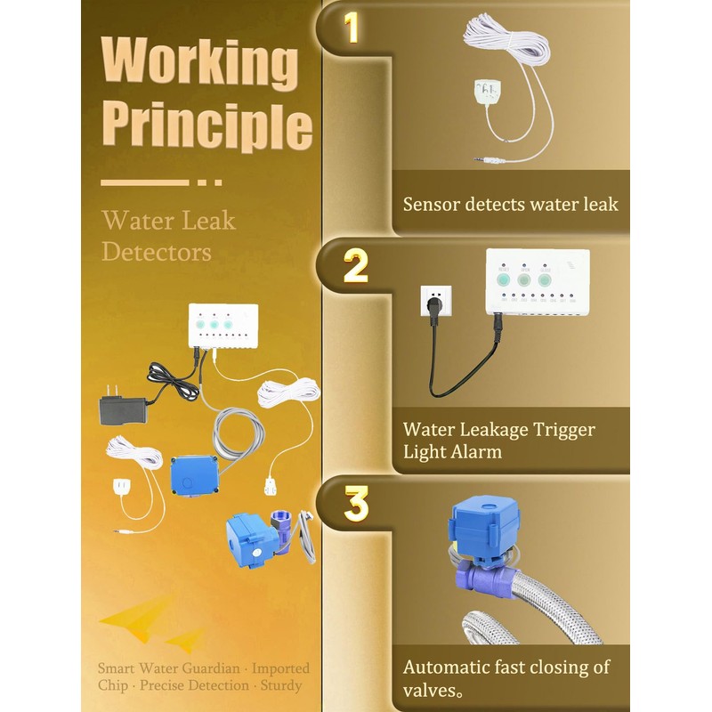 Water Leak Shut Off Valve System for 1/2 Inch Pipes,