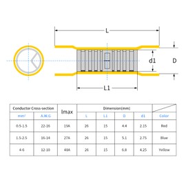 Electrapick 150Pcs Crimp Butt Connectors, Insulated Straight Electrical Connectors, Automotive Cable Crimp Terminals, Butt Splice Connectors(Blue/Red/Yellow)