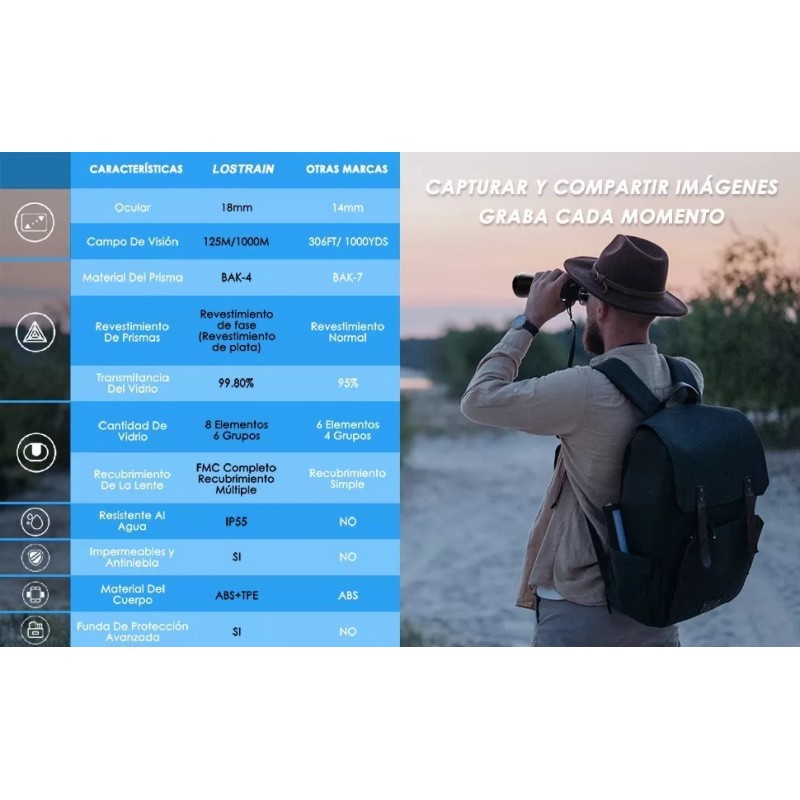 Lostrain 20x50 Hd Binoculares Profesional Bak4 Prisma Fmc Lente