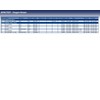Blue Print ADN17025 Oxygen Sensor / O2 Lambda Sensor