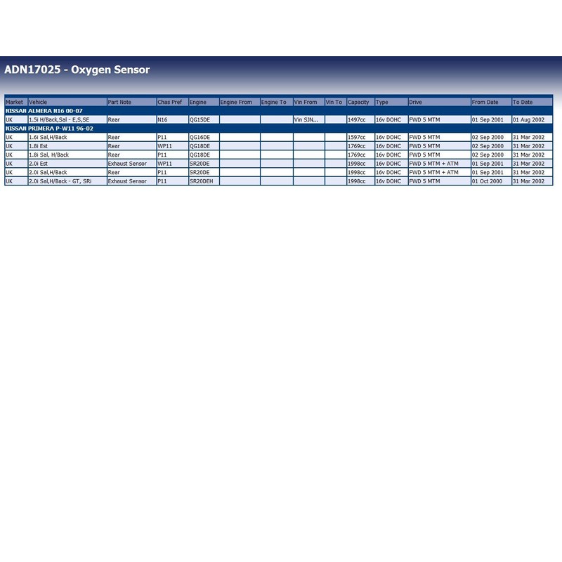 Blue Print ADN17025 Oxygen Sensor / O2 Lambda Sensor