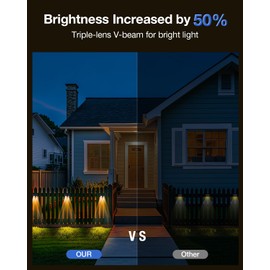 Fence Lights Solar Powered Outdoor Waterproof Outside Wall LED Landscaping Lamp 12 Pack for Yard, Deck, Patio, Rail, Garage, Pool, Balcony, Energy Efficient Warm White Safety and Ambiance,Easy Install