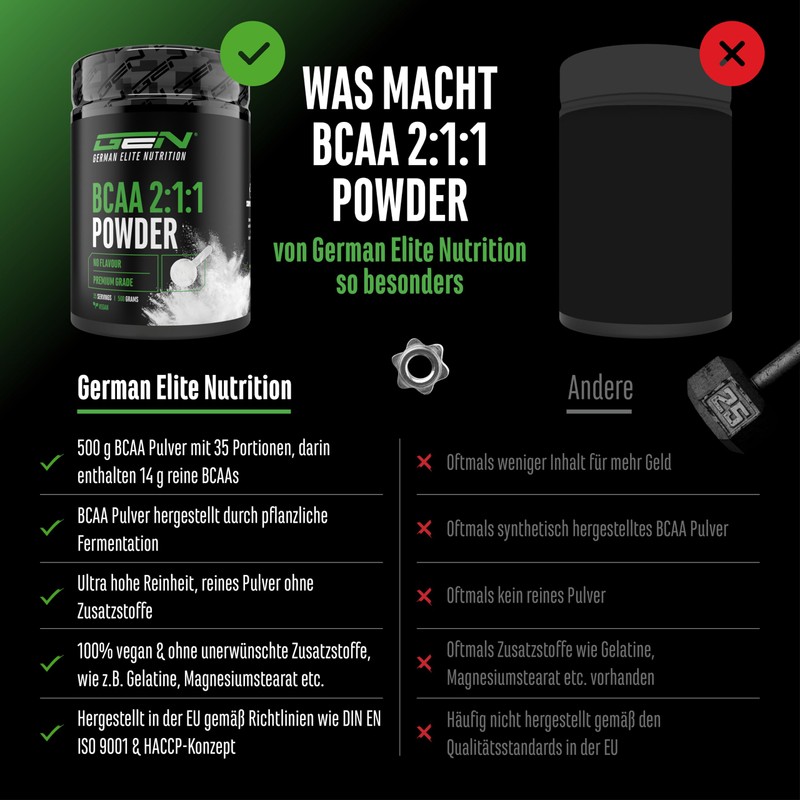 BCAA 2:1:1 Powder - 500 g - Flavour: Unlflavoured (Neutral)