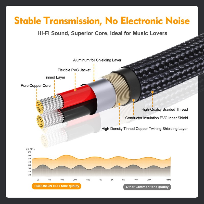 HOSONGIN RCA Splitter 1 Female to 2 Female Audio Cable