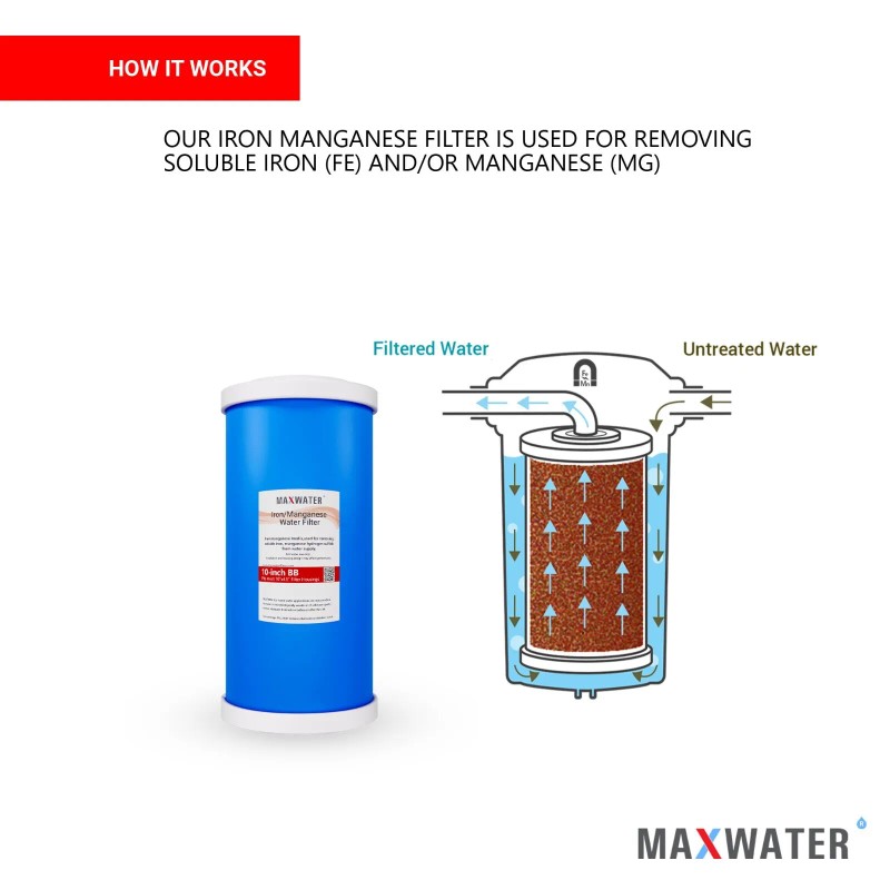 Max Water Whole House Iron Manganese Water Filter for 10"x4.5"