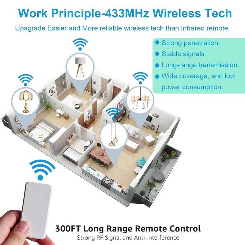 Wireless Remote Control Switch, Greencycle 1 Set Wireless Light Switch