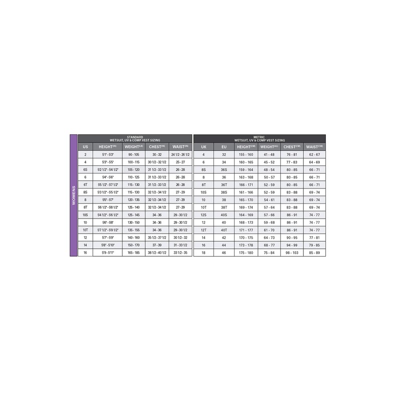 O'Neill Wetsuits Women's Reactor II 2mm Back Zip Spring Wetsuit,