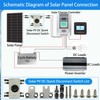 IP66 Waterproof Solar PV DC Quick Disconnect Switch, PV Solar