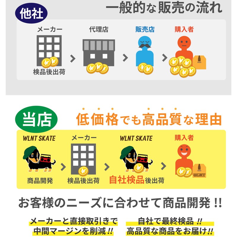 WalnutSkate Skateboard Tool, T-Wrench, Y-Wrench, Threaded, Ratcheting Type, Skateboard, Assembly,