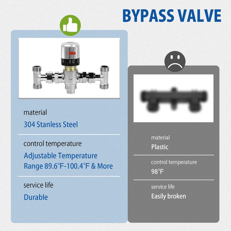 WASSERMANN Adjustable Temperature Sensor Valve Kit for Instant Hot Water