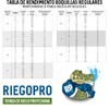 Riegopro RP-500 3/4 Inch Female Lawn Sprinkler Range 7.5-14 m