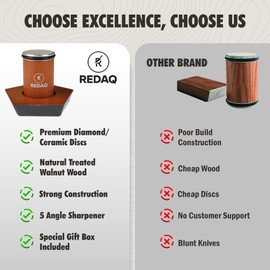 Rolling Knife Sharpener 5 Angles 12, 15, 17, 20 and 25 degree Rolling Sharpener for Knives Rolling Knife Sharpener Kit for Chef Knives, Cleavers, Cooking Knives, High Precision Sharpening,