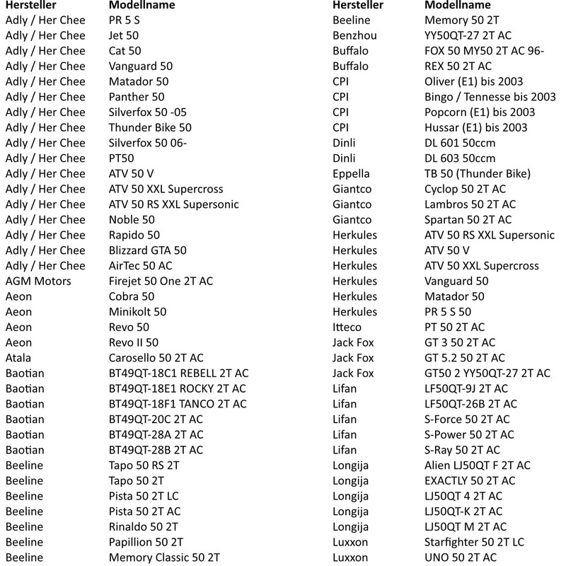 Area1 Tuning CDI ignition unit, open for 50 cc China
