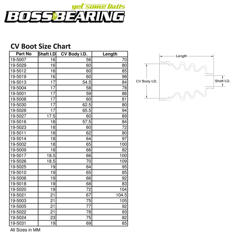 BossBearing CV Boot Combo Repair Kit Rear Outer for Polaris