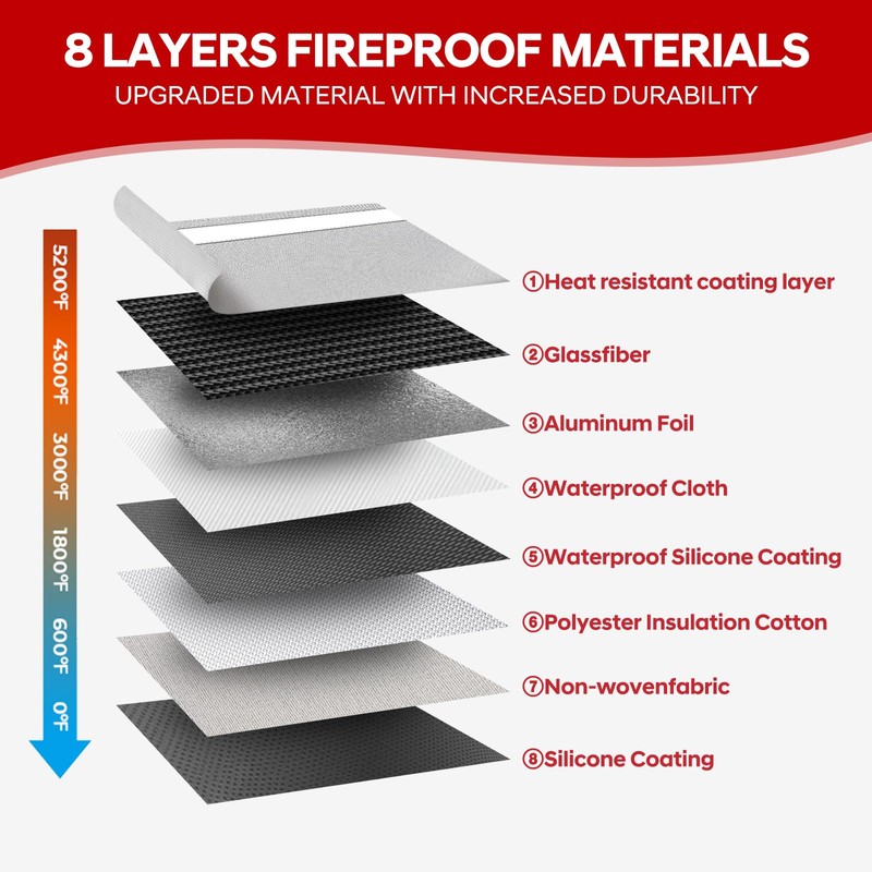 Wilmuz Upgraded Fireproof Bag 5200°F Heat Insulated,Money Bags with Zipper(28x19cm)