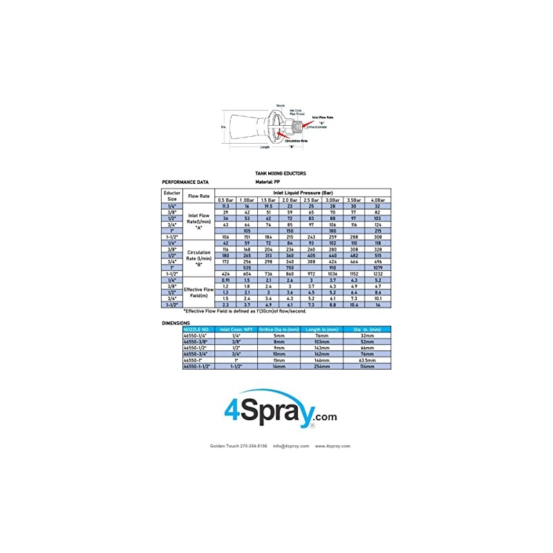 4Spray Eductor Nozzle - BSPT Fluid Mixing Eductors - 316