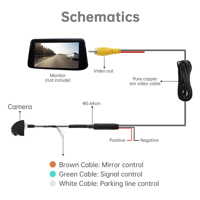 ePathChina Backup/Side View Camera, Waterproof IP68 Night Vision 1080P HD