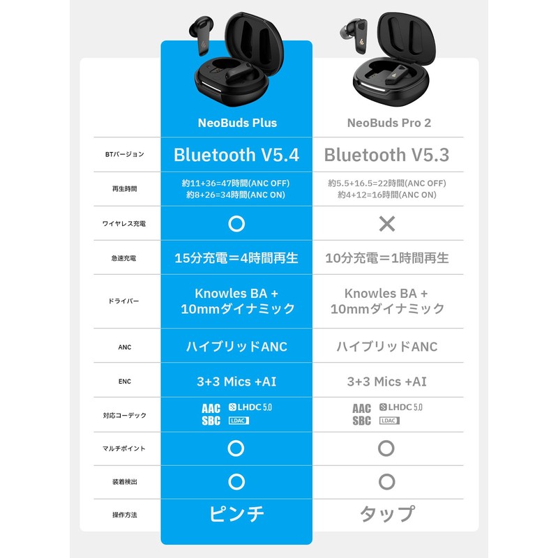 Edifier NeoBuds Plus Wireless Earbuds Noise Cancelling Bluetooth 5.4 Starlight