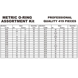 HFS Oリング セット 耐熱 耐水 耐食 各種機器のガスケットに使用 水 ガス 油 流体のシール 密封 32種類 419個入り ブルー