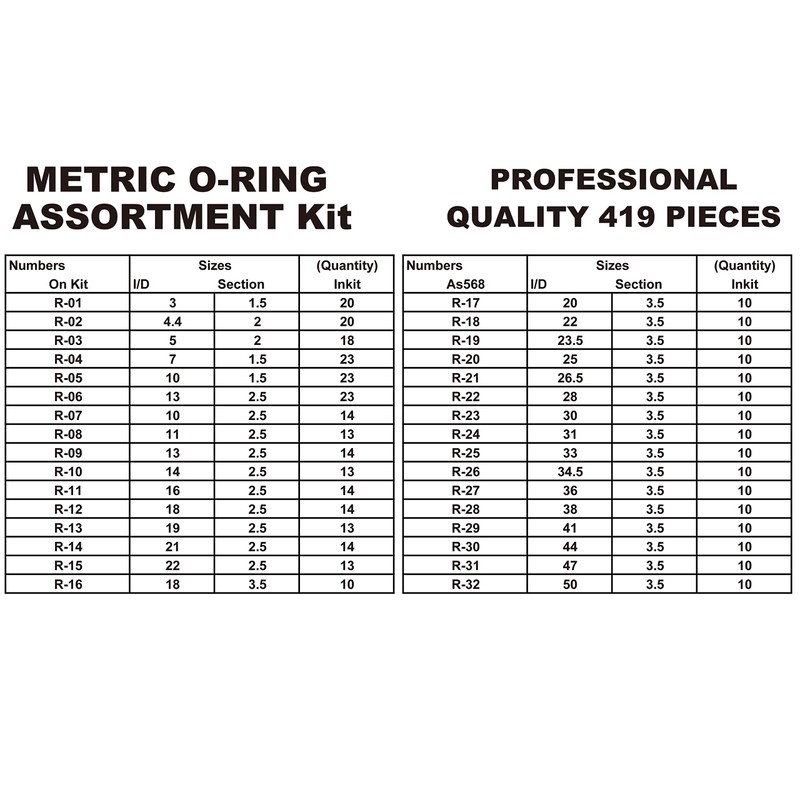 HFS Oリング セット 耐熱 耐水 耐食 各種機器のガスケットに使用 水 ガス 油