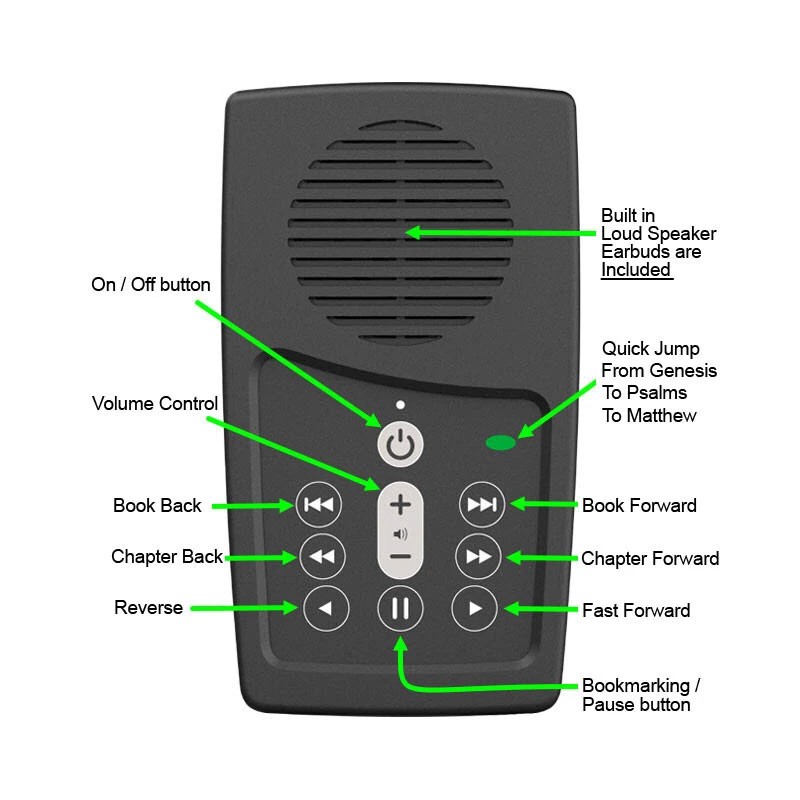 NASB Audio Bible Player read by Red Jeffries, the EASIEST