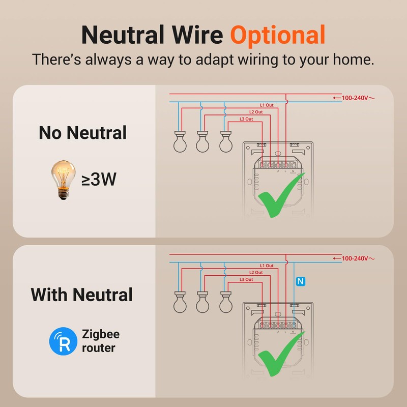 SONOFF Zigbee Smart Light Switch, Requires SONOFF Zigbee Hub, Smart