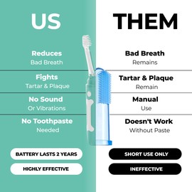 petsie Dog Toothbrush | Innovative Eletrolytic Technology | Improves Oral Health & Reduces Bad Breath | No Vibrations & Silent Teeth Cleaning Brush | No Toothpaste Needed | Dog Teeth Cleaning Kit