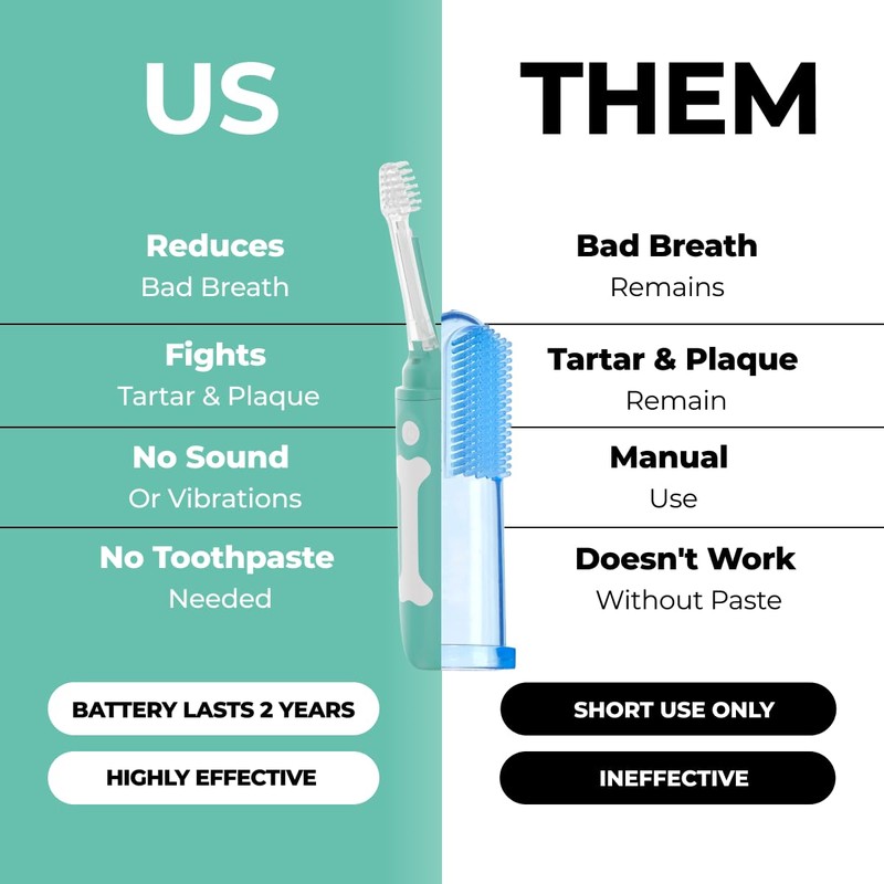 Dog Toothbrush | Innovative Eletrolytic Technology | Improves Oral Health