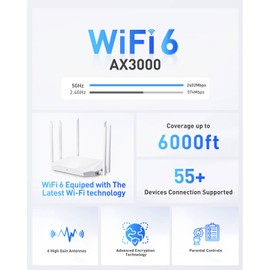 WiFi Router Routers for Wireless Internet - AX3000 WiFi 6 Router 5GHz/2GHz with 6 Wi-Fi Antenna Covers up to 3500 sq.ft, Connect 105 Devices,Gigabit Routers for Home Wi-Fi IPV6 Wireless
