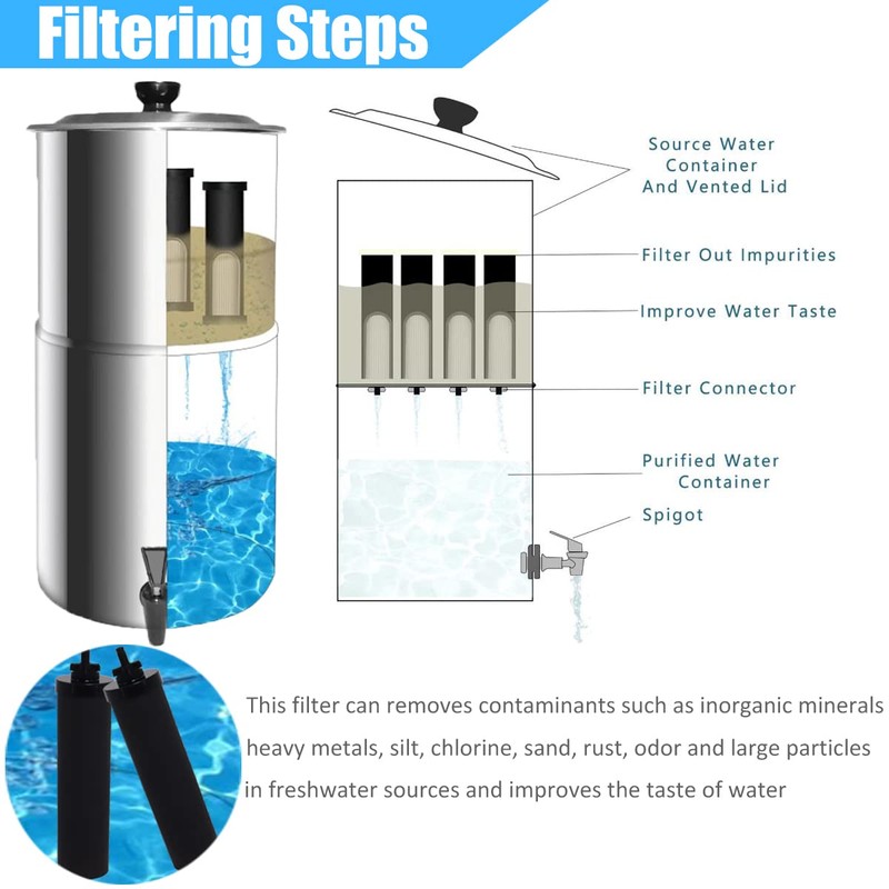 Water Filter Replacement Charcoal Compatible with Berkey® BB9-2® Gravity Filter