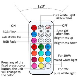 YAKAiYAL RGBW E14 LED Kerzenbirne 3W Warmweiß RGB 12-Farbwechsel SES C35 Kerzenlampe 2-Modus für Stimmungsbeleuchtung 2-Pack MEHRWEG