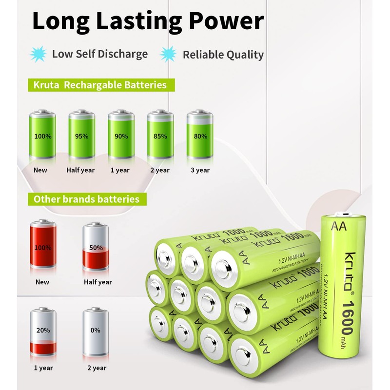 Kruta Ni-MH AA Rechargeable Batteries, Double A 1600mAh High Capacity